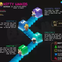 Upstairs NFT Marketplace Launches Third and Final Season of NIFTY HANDS Collection, Featuring Giveaway and Future Plans img#1