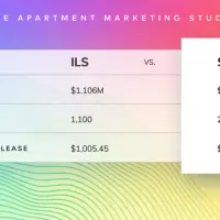Leasing Study by Yardi Shows SEO Lowers Apartment Marketing Costs img#1